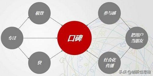 優衣庫的互聯網思維與爆點策略 如何讓產品成為爆品，實現銷量成倍增長