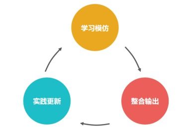 互聯(lián)網(wǎng)營銷運(yùn)營人快速成長與核心競爭力打造策略