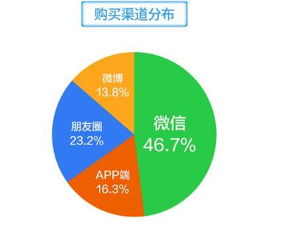 社交場景化營銷 萌店國際肖亮引領移動互聯(lián)網(wǎng)時代的銷售新范式