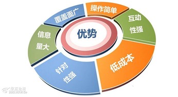 互聯(lián)網(wǎng)時代，逸尚公關助您開啟營銷新路徑
