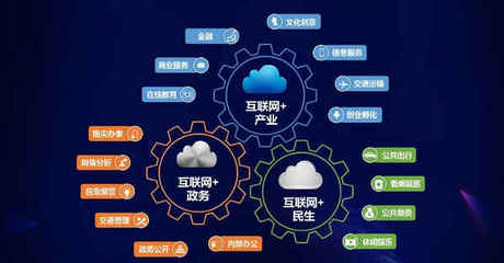 互聯(lián)網(wǎng)銷售三劍客 產(chǎn)品為皇，營(yíng)銷為王，推廣為刀